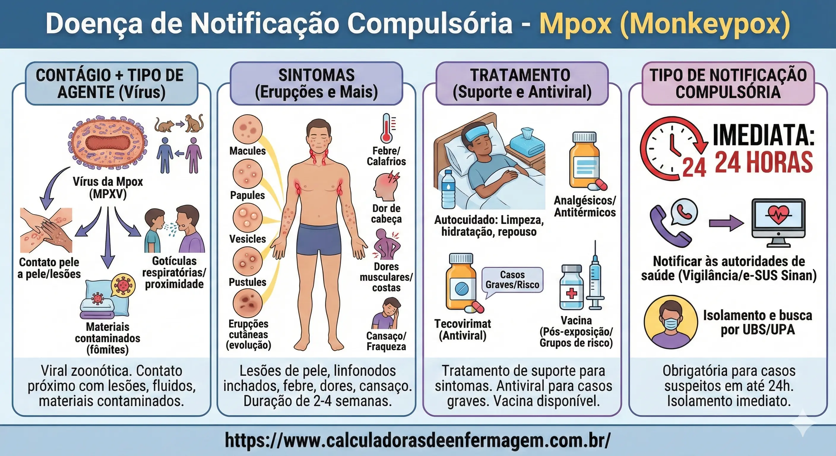 20   MONKEYPOX   DOENÇA DE NOTIFICAÇÃO COMPULSÓRIA IMEDIATA
